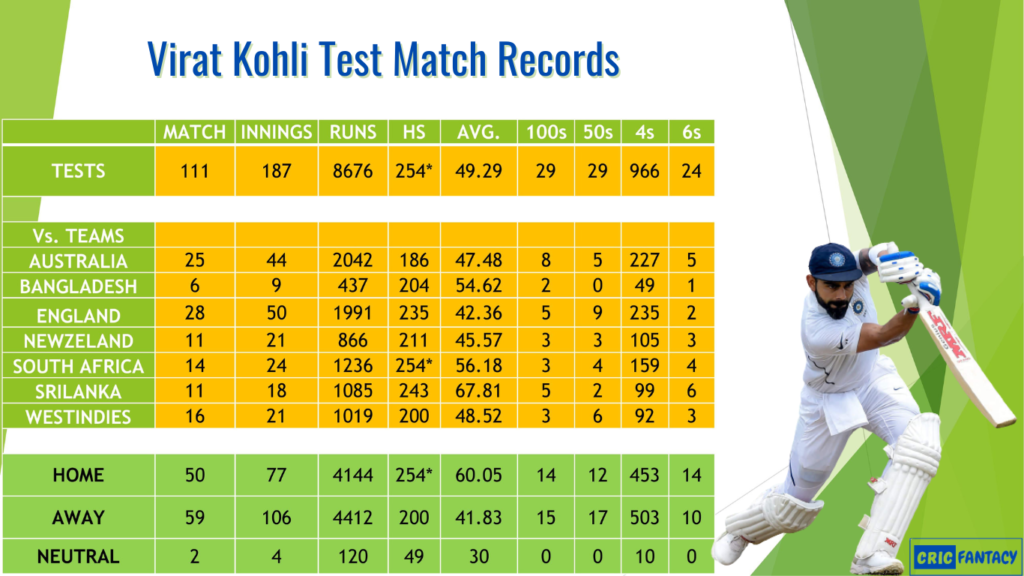 virat kohli centuries in test