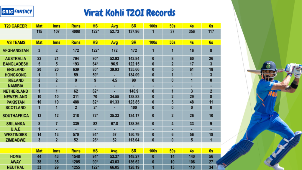 Virat Kohli centuries in t20