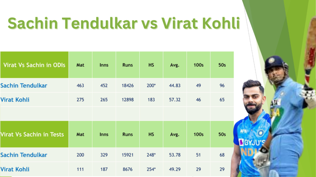 Sachin vs Virat